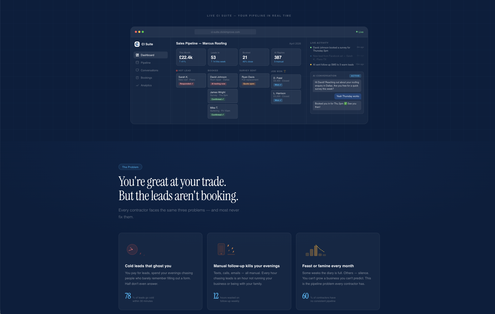 ClickImprove CI suite dashboard